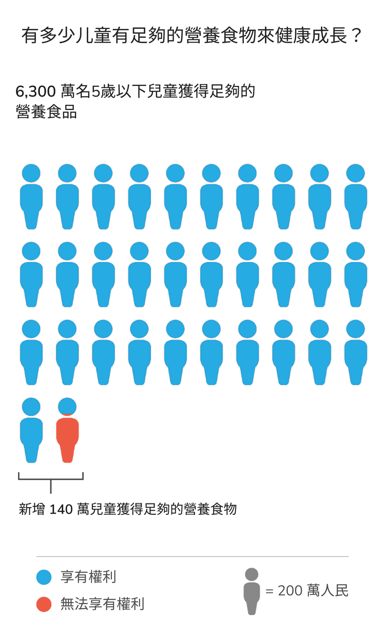 rights tracker