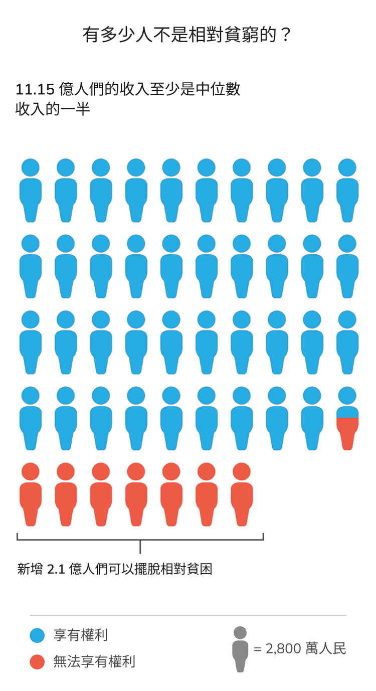 rights tracker